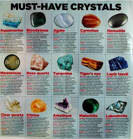 Important Healing Crystals For Your Life